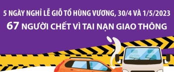 5 ngày nghỉ lễ Giỗ tổ Hùng Vương, 30/4 và 1/5/2023: 67 người chết vì tai nạn giao thông