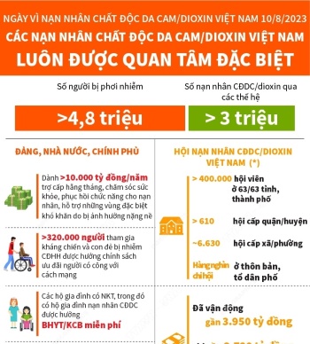 Ngày Vì nạn nhân chất độc da cam/dioxin Việt Nam 10/8/2023: Các nạn nhân chất độc da cam/dioxin Việt Nam luôn được quan tâm đặc biệt