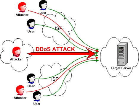 Có hay không chuyện các trang báo điện tử bị tấn công DDoS?